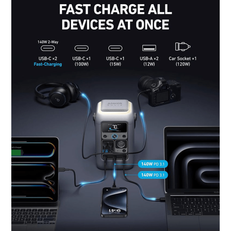 پاور استیشن انکر مدل SOLIX C300 A1726 با ظرفیت 90000 میلی آمپر ساعت